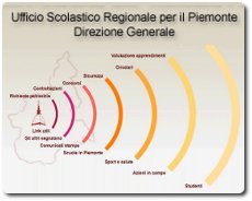 Precedenza assoluta assegnazioni supplenze di competenza dei dirigenti – indennità di disoccupazione