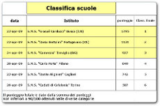 Promozione senza lode per le scuole bresciane