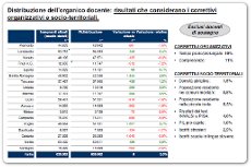 Riparto Organico Docenti – Conferenza delle regioni e delle provincie autonome