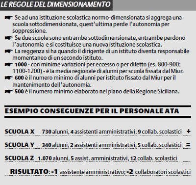 dimensionamento dimensionamento
