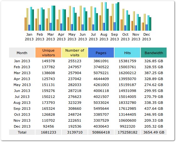 AetnaNet.org - Statistiche anno 2013