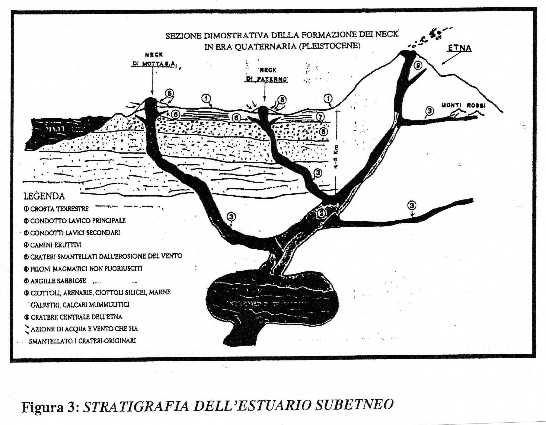 Sezione stratigrafica dell’edificio vulcanico dell’Etna (dalle linee guida del Piano Territoriale e Paesistico Regionale - Regione Sicilia), della camera magmatica sotterranea, dei condotti lavici, dei camini eruttivi, della stratificazione sedimentaria - alluvionale e dei Neck di Motta S. Anastasia e di Paternò denudati dall’erosione