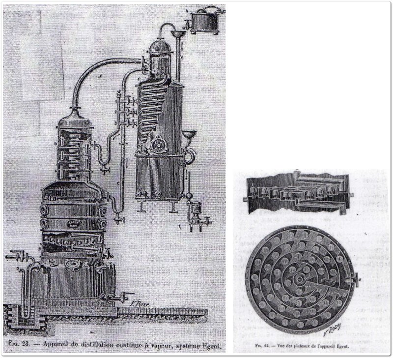 Distillatore continuo a vapore Egrot con piatto provvisto di campane di gorgogliamento posto sopra della caldaia (nella figura destra si riporta il particolare) e con dispositivi di rettifica e di retrogradazione.