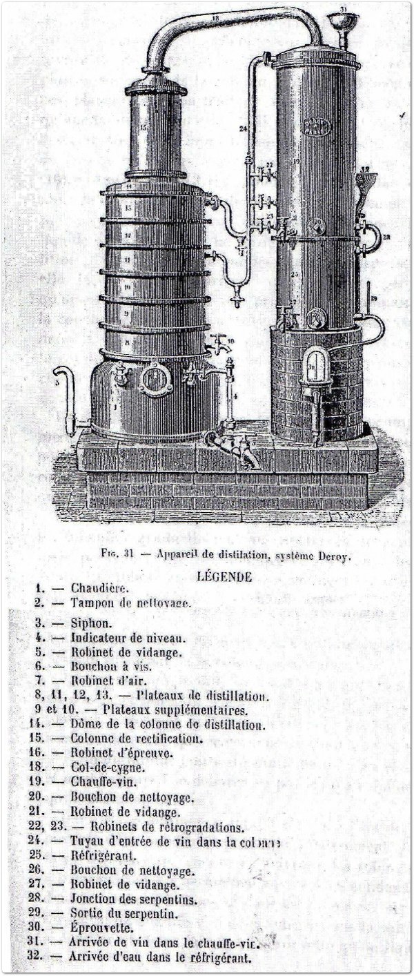 Distillatore Deroy con piatti di rettifica, con legenda dei vari componenti.
