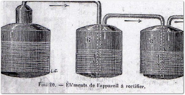 Gli elementi di un dispositivo di rettificazione sono costituiti da una serie di espansioni o vasi raccordati alla caldaia. Se mettiamo nella caldaia un vino a 10° alcolici, i vapori condensati nel rettificatore B saranno al 51-57 % di alcol in volume, nel B1 di 85-87 % di alcol in volume e in B2 del 90-92 % di alcol, cioè in tal modo è possibile ottenere dei distillati ad alto grado senza ripetere la distillazione.
