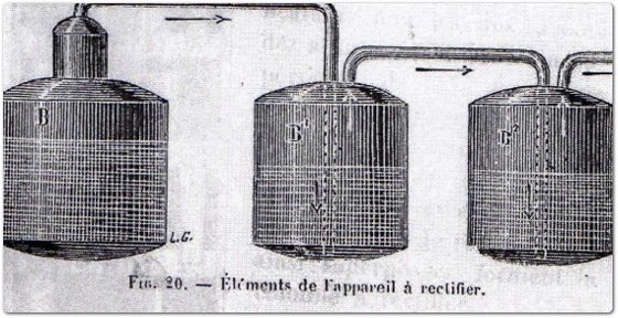 Nella figura sono riportati gli elementi di un rettificatore che sono analoghi a quelli dell'apparato di Woulf, che ha consentito il perfezionamento dei distillatori e del processo della distillazione. Nella figura sono riportati gli elementi di un rettificatore che sono analoghi a quelli dell'apparato di Woulf, che ha consentito il perfezionamento dei distillatori e del processo della distillazione.