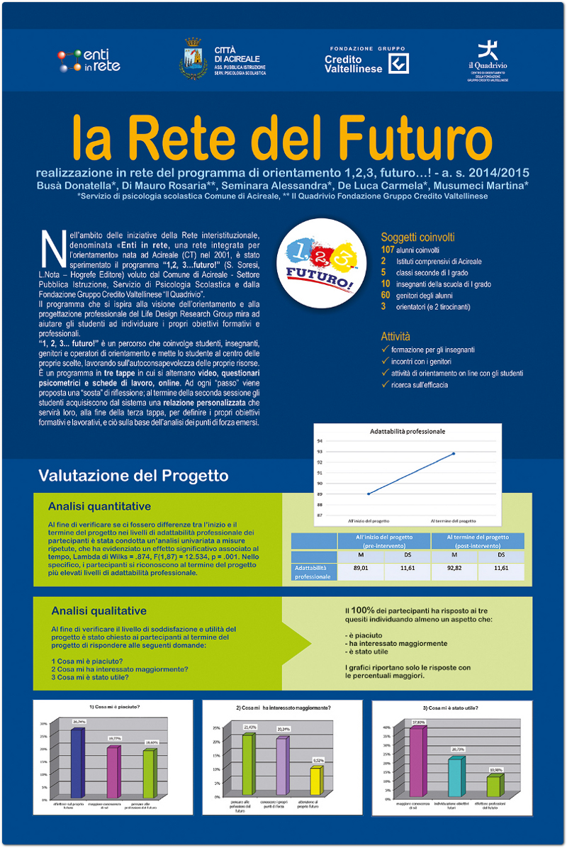 La rete del futuro