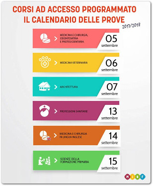 Date di effettuazione delle prove di ammissione relative ai seguenti corsi di laurea e di laurea magistrale – 1 Marzo 2017, Prot. n. 6054