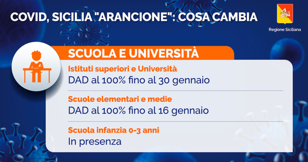 COVID, ORDINANZA DI MUSUMECI: ECCO LE NUOVE RESTRIZIONI